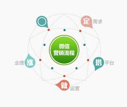 微信推广